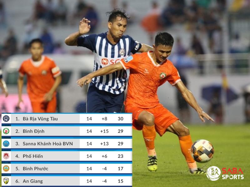 Vòng 3 giai đoạn 2 giải hạng Nhất Quốc Gia: Hấp dẫn cuộc đua đầu bảng