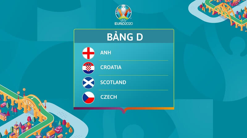 ĐT Anh nằm ở bảng D. (Ảnh: SABA Sports)