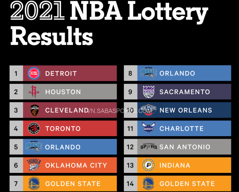 Thứ tự các đội giành quyền pick