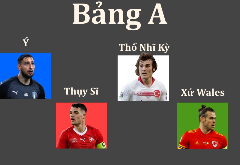 Nhận định bảng A Euro 2020: Một vé cho ‘Thiên thanh’