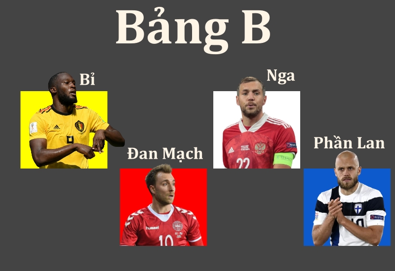 Nhận định bảng B Euro 2020: Bỉ nắm chắc ngôi đầu, Nga khó đi tiếp