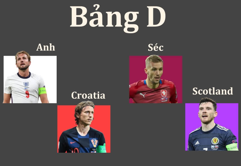 Nhận định bảng D Euro 2020: Ngôi đầu cũng khổ
