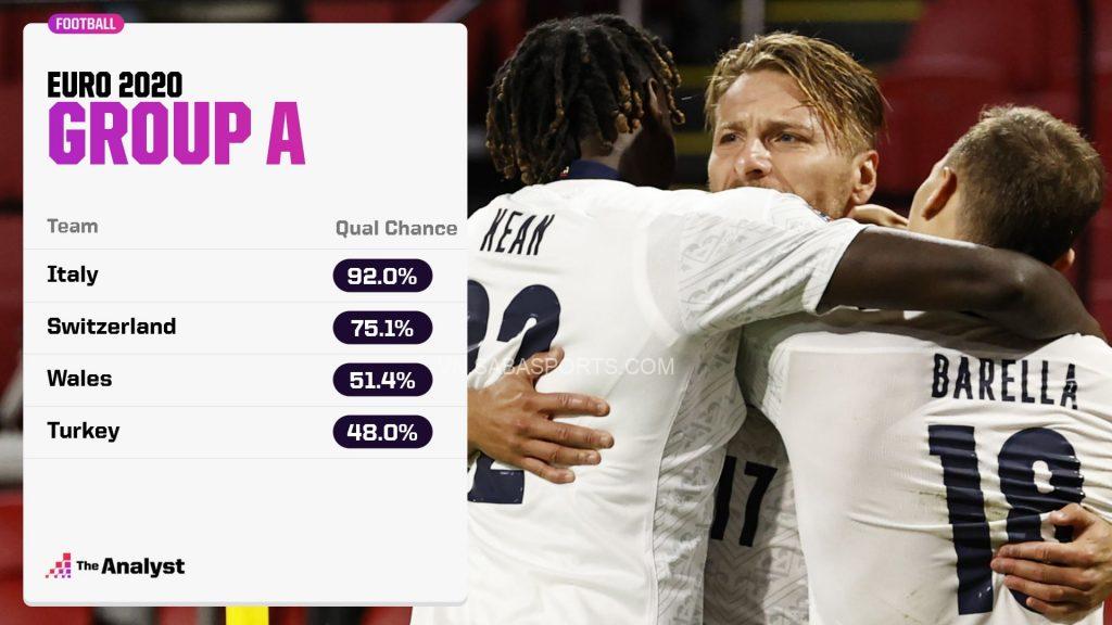 Khả năng vượt qua vòng bảng của các đội theo đánh giá của The Analysts