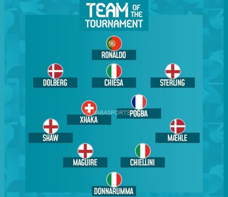 11 cái tên góp mặt