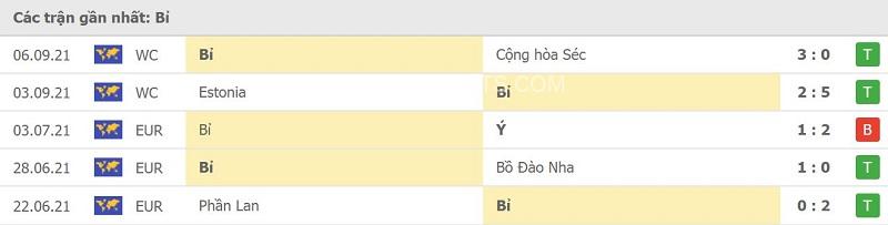 Phong độ của Bỉ