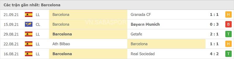 Phong độ của Barca.