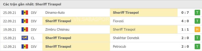 Phong độ của Sheriff.