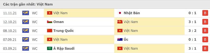 Phong độ Việt Nam.