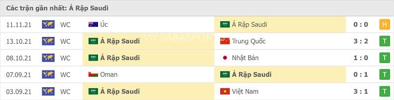 Phong độ Ả Rập Xê Út.