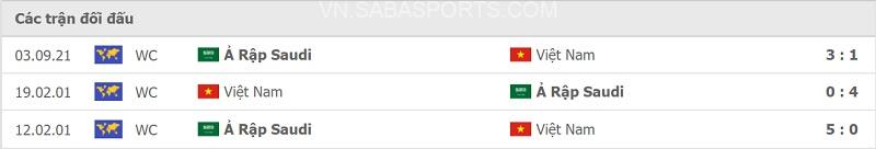 Thành tích đối đầu Việt Nam vs Ả Rập Xê Út.