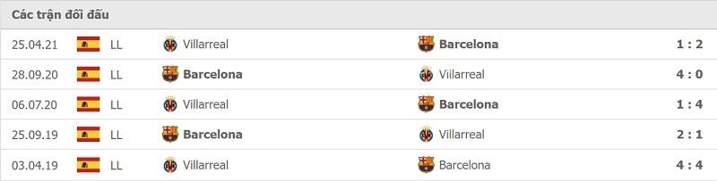 Thành tích đối đầu Villarreal vs Barca.