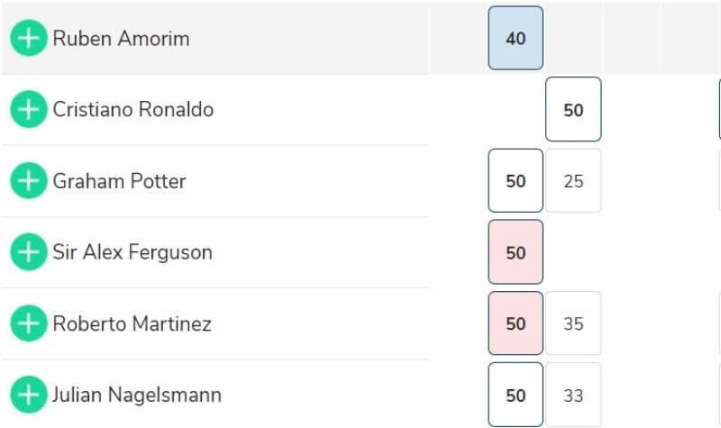 Tỷ lệ đưa ra cho khả năng trở thành HLV Man Utd