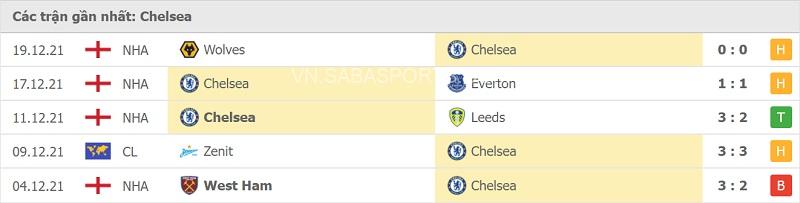 Phong độ Chelsea.