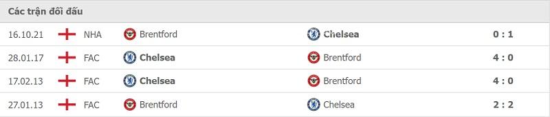 Thành tích đối đầu Brentford vs Chelsea.