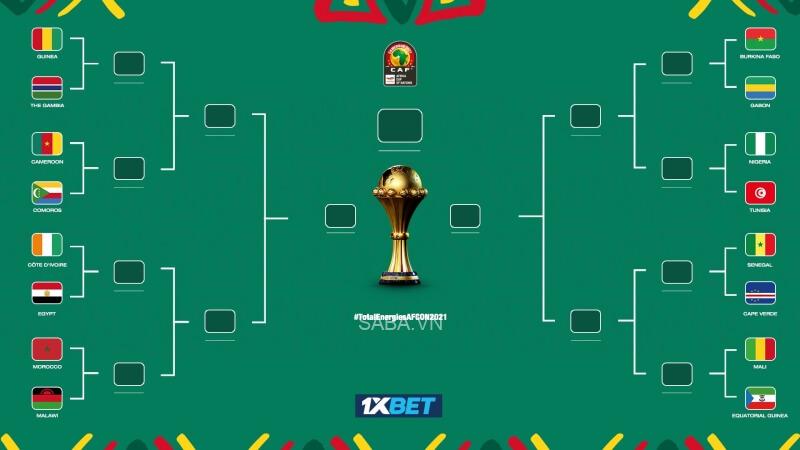 Bảng chia cặp vòng knock-out