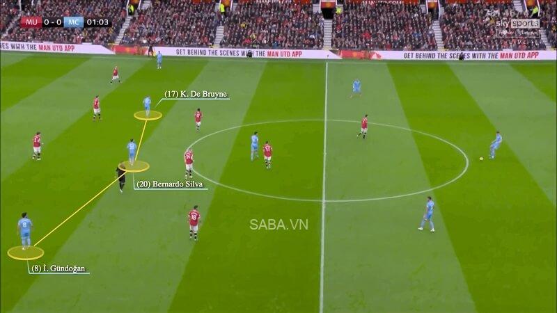 Tình huống trong trận gặp MU. (Ảnh: The Athletic)