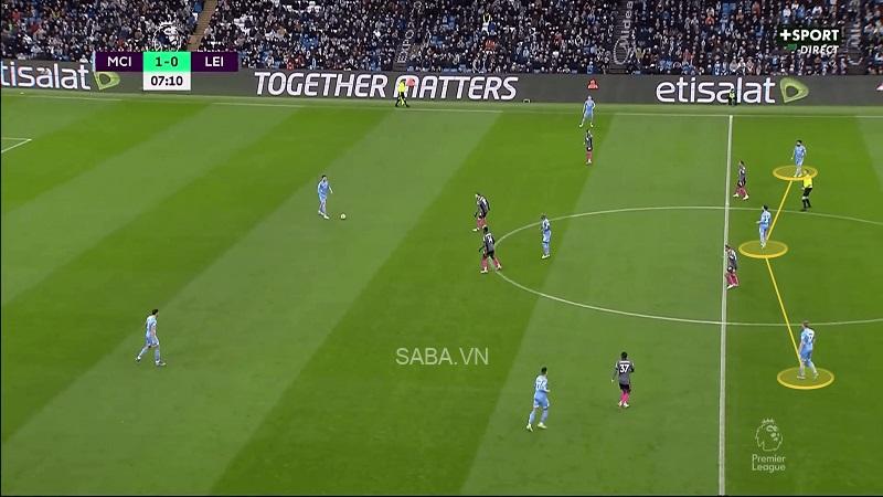 Cách bố trí trước Leicester. (Ảnh: The Athletic)