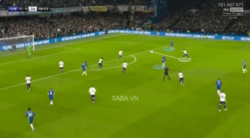 Ziyech nhận bóng trước vòng cấm, còn Mount sẵn sàng ở phía ngoài. (Ảnh: The Athletic)