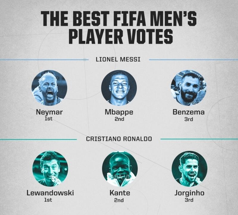 Kết quả các lá phiếu của M30 và CR7