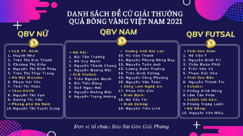 Danh sách (chưa rút gọn) các đề cử QBV Việt Nam 2021