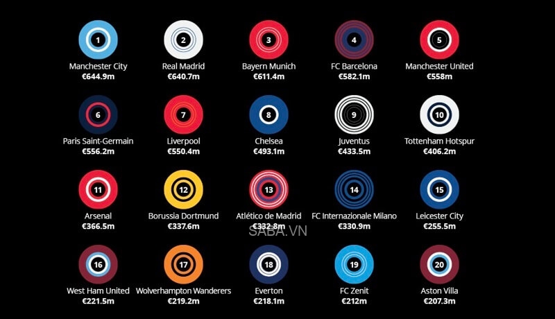 Top 20 của Deloitte.