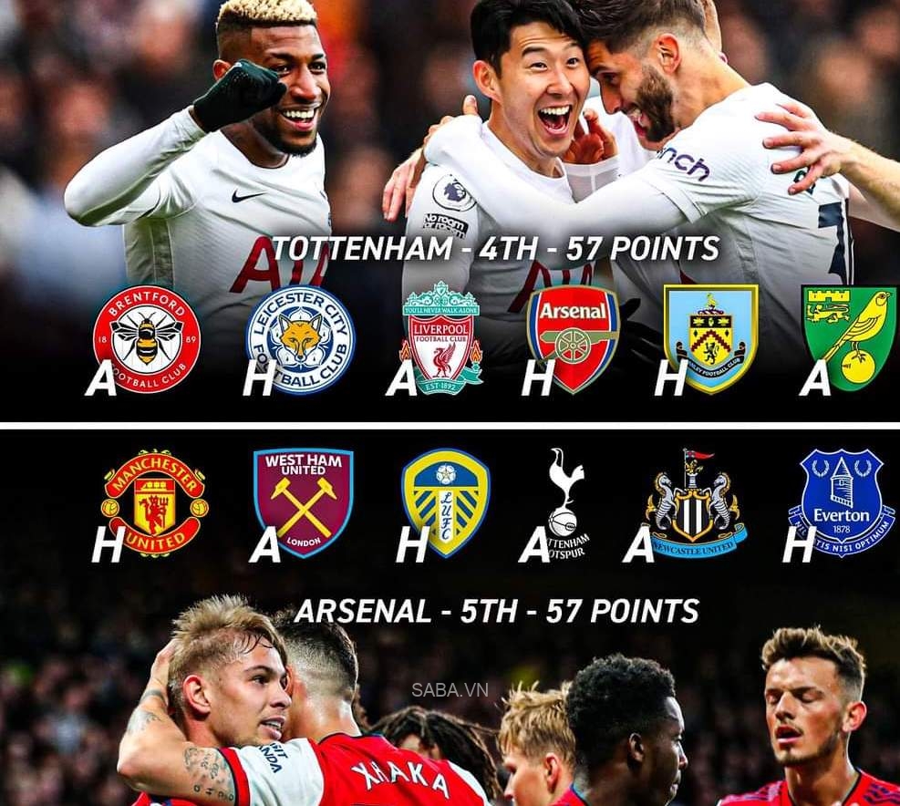 Tottenham nhìn chung có lợi thế nhỉnh hơn Arsenal