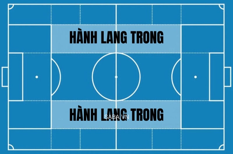 Khu vực hành lang trong.