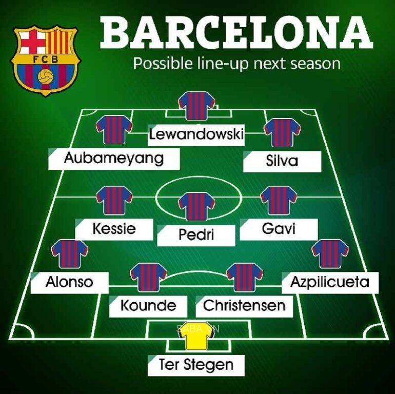 Đội hình tiềm năng của Barcelona mùa tới. (Ảnh: The Sun)