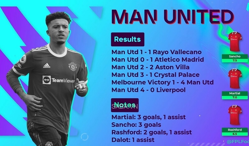 Thành tích giao hữu của Quỷ đỏ.