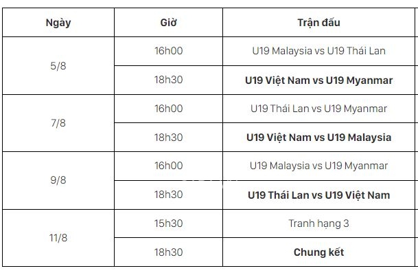 Lịch thi đấu giải U19 quốc tế 2022