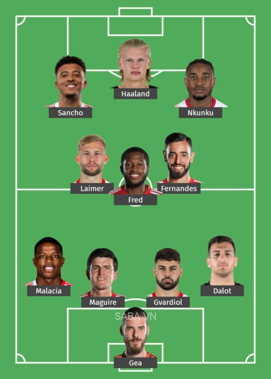 Đây là đội hình của Man Utd nếu họ có thể mua được 4 cầu thủ Rangnick cần