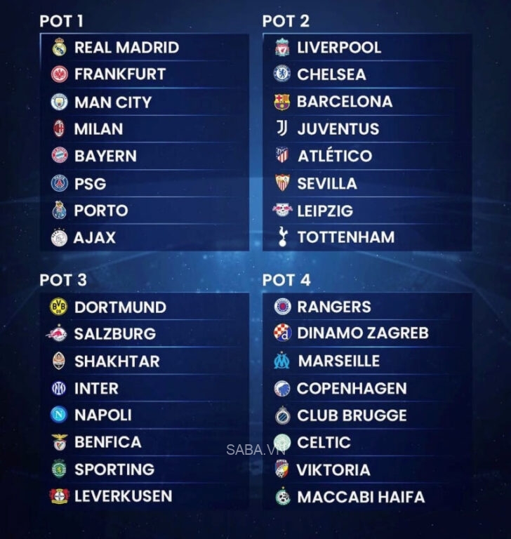 Kết quả chia hạt giống