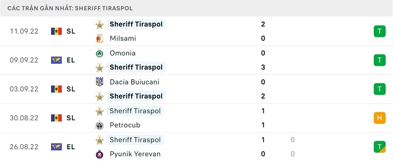 Phong độ Sheriff.