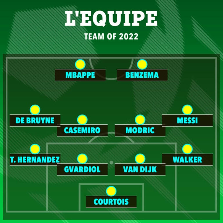 Đội hình tiêu biểu năm 2022 của L'Equipe. (Ảnh: The Sun)