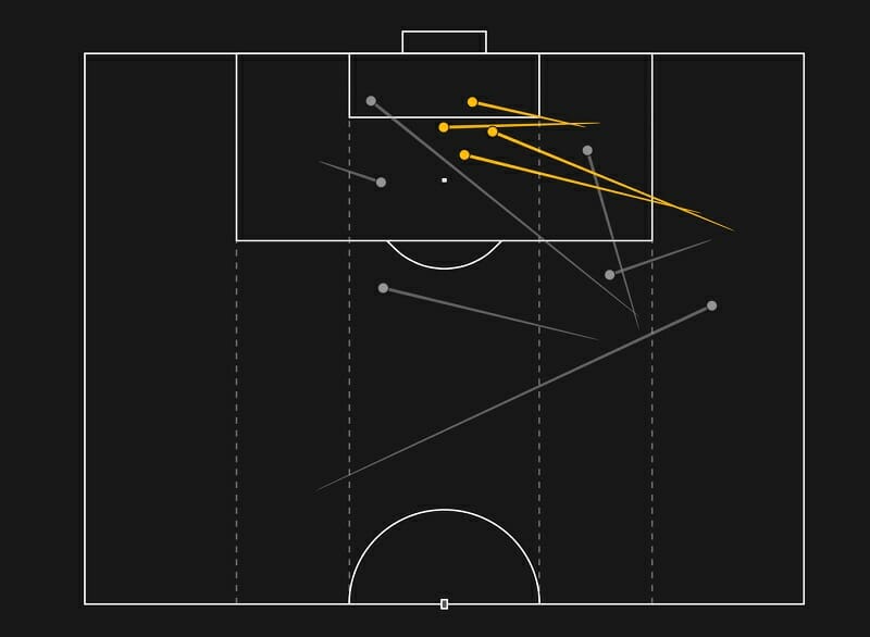Những lần tạo cơ hội của Antony ở Cúp C1 2021/22.