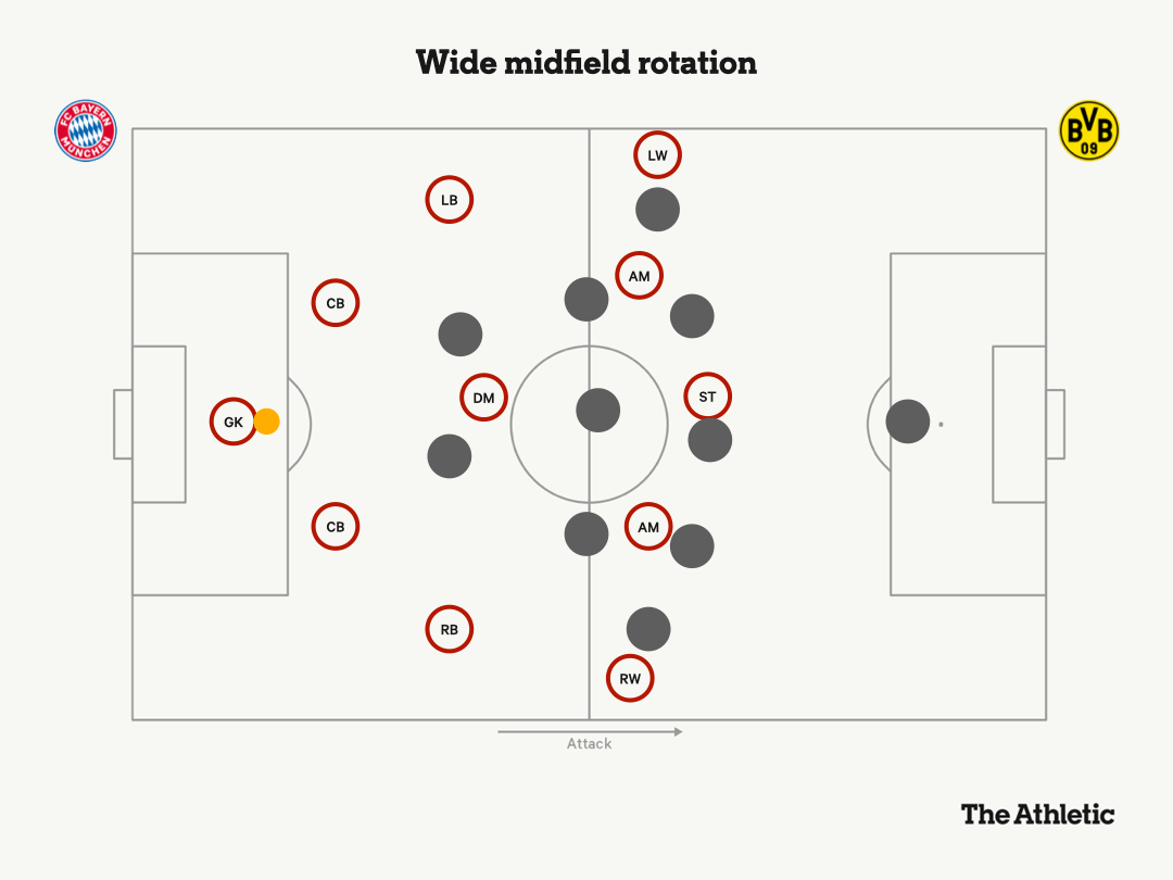 Thiago dạt ra biên và nhận đường chuyền của thủ môn.