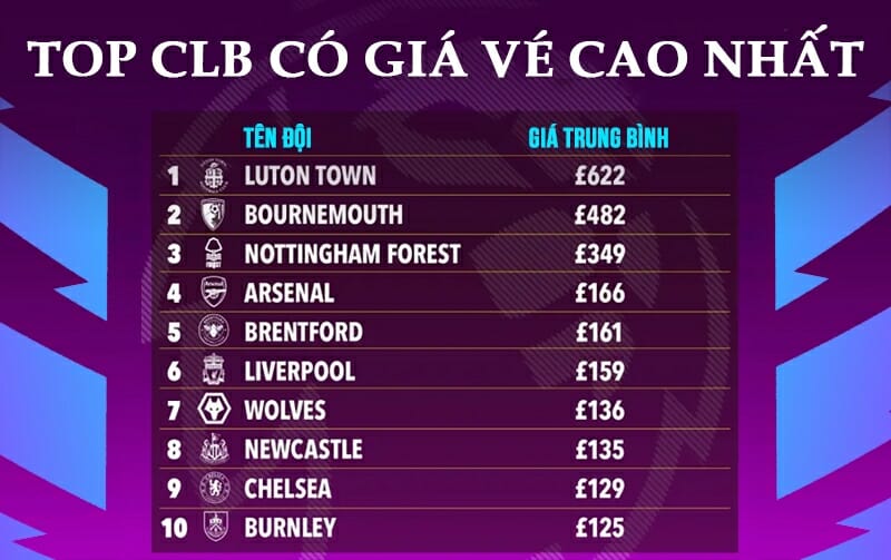 Giá vé lẻ (không tính vé mùa)