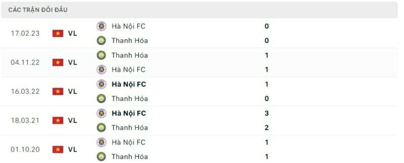 Thành tích đối đầu Thanh Hóa vs Hà Nội