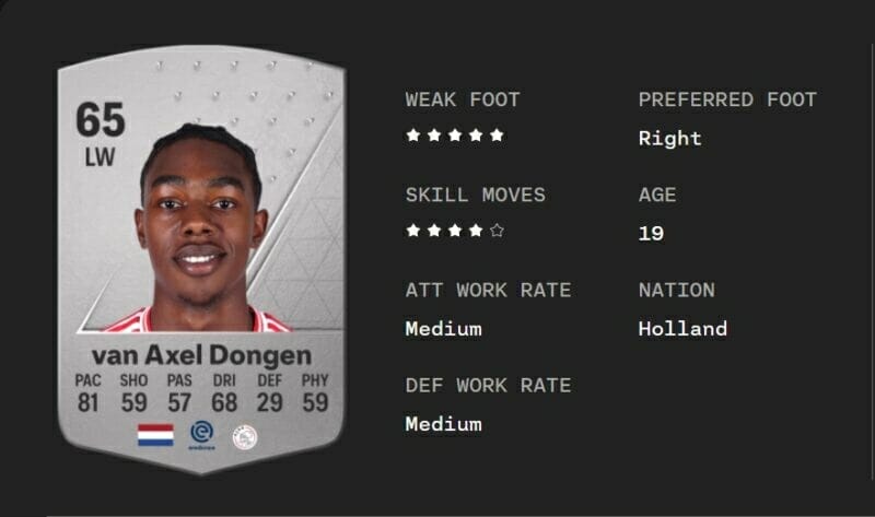 Amourricho van Axel Dongen trong game