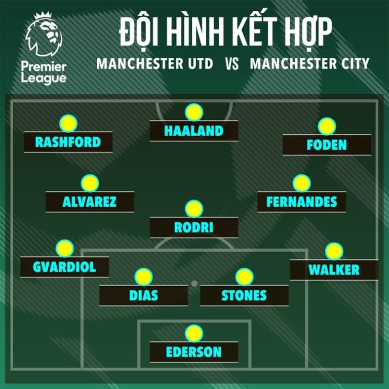 Đội hình kết hợp Man United vs Man City trước đại chiến