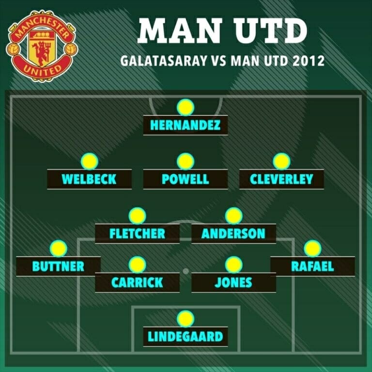 Đội hình Man United đấu Galatasaray vào năm 2012