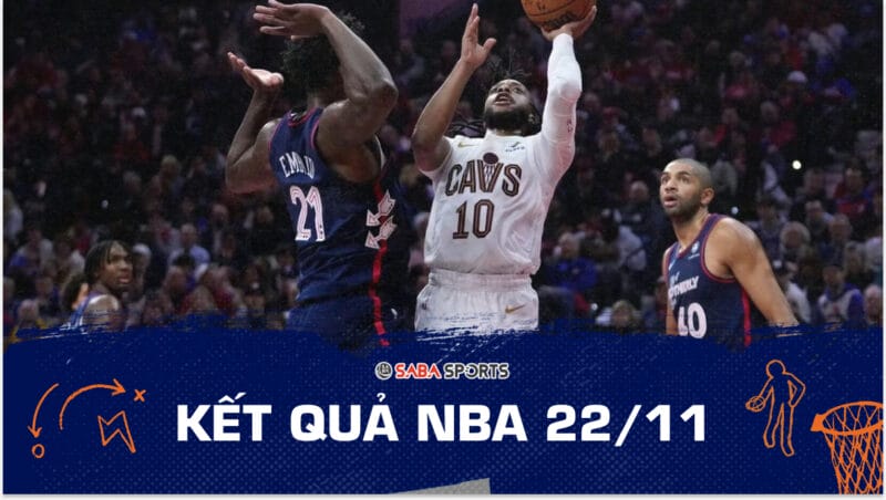 Kết quả NBA hôm nay ngày 22/11: Embiid ghi 32 điểm, 76ers vẫn ngã ngựa trên sân nhà