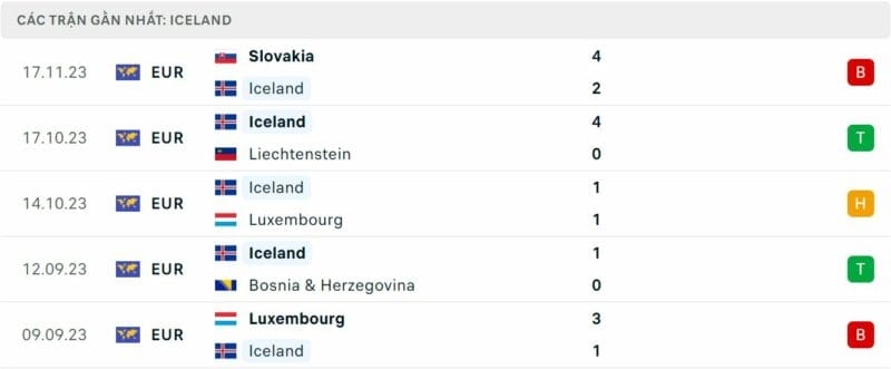 Phong độ Iceland.