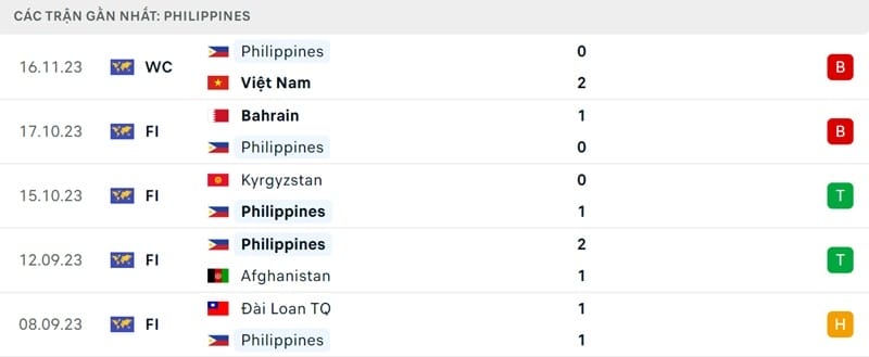 Phong độ của Philippines.