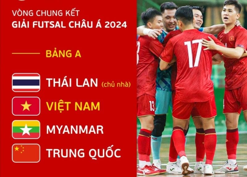 Futsal Việt Nam,  Futsal châu Á 2024