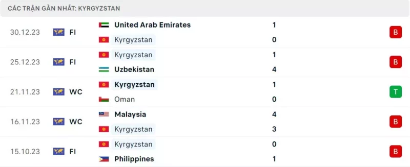 Phong độ Kyrgystan.