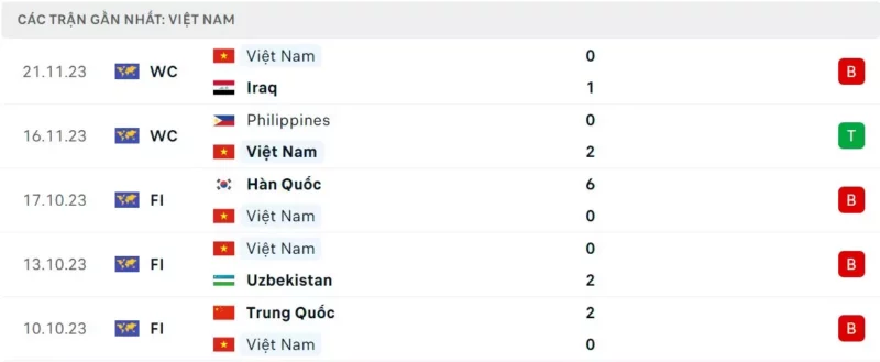 Phong độ Việt Nam.