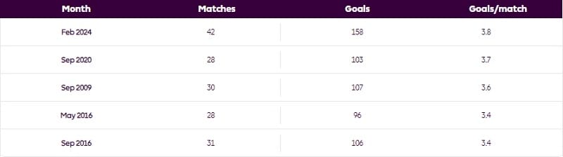 NHA vừa thiết lập thành tích mới