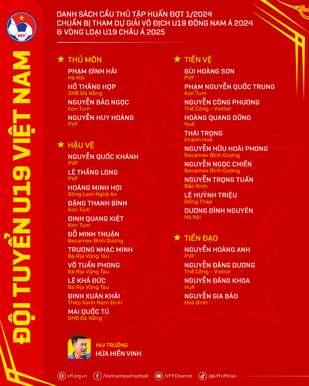 Danh sách triệu tập U19 Việt Nam.