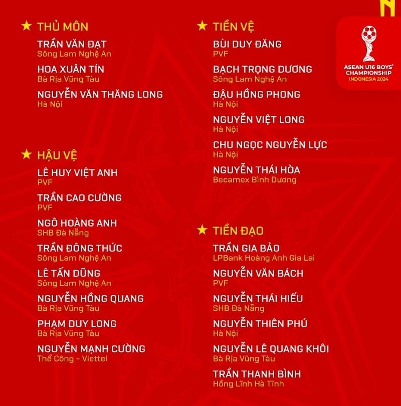 Danh sách U16 Việt Nam tham dự giải U16 Đông Nam Á 2024 (Ảnh: VFF).